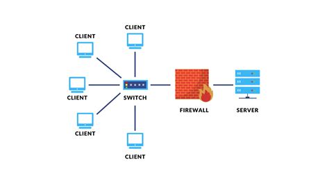 Volume 2 Server Setup .